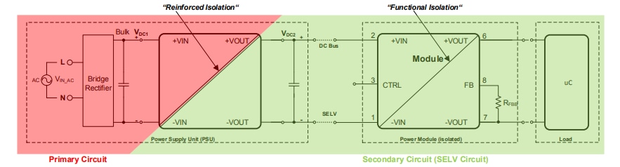애플리케이션 회로도 - Würth Elektronik Magl³C VISM 전력 모듈